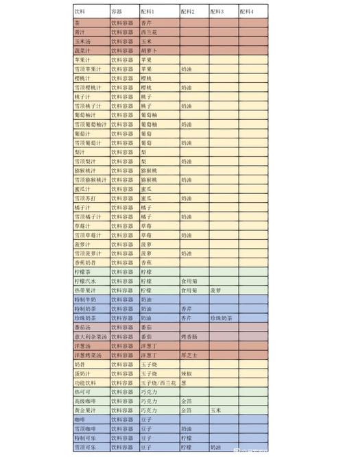 明日之后高级呢绒布制作配方揭秘：材料工艺与制作技巧全解析