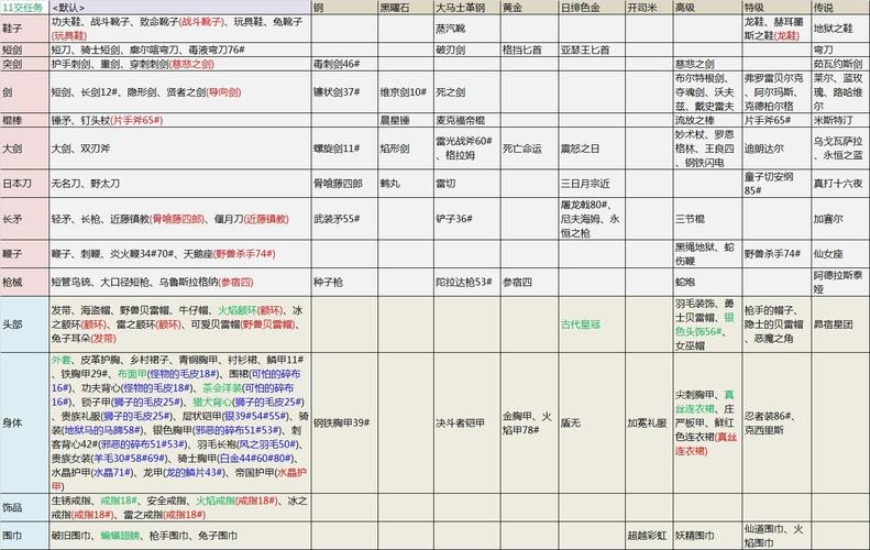 天天幻灵任务系统详解与常见解答解析