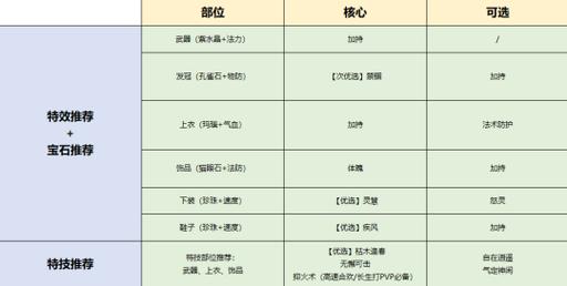 梦幻诛仙手游装备附魂技巧解析