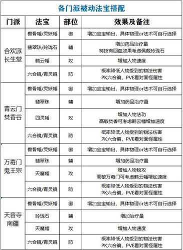 梦幻诛仙手游高级冥思获取攻略：详解如何获取高级冥思技能与秘籍大全