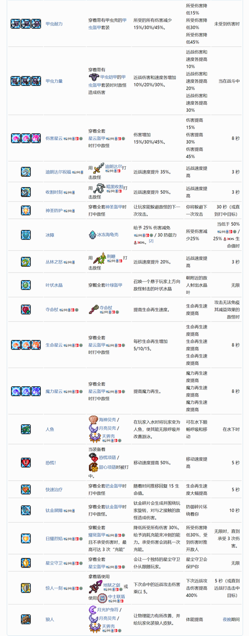 泰拉瑞亚战斗BUFF全面解析：激活与使用指南助你战力飙升