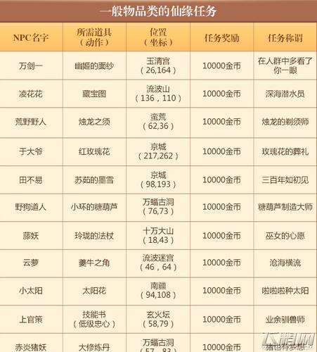 梦幻诛仙手游鬼王仙侣搭配攻略：揭秘最佳鬼王仙侣组合推荐