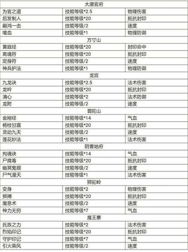 梦幻西游手游特技放下屠刀全面解析：技能效果与实战运用详解