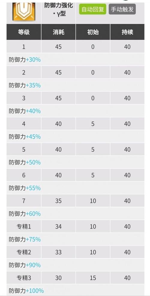 明日方舟全新技能天赋系统解析：全方位一览书天赋技能树详解