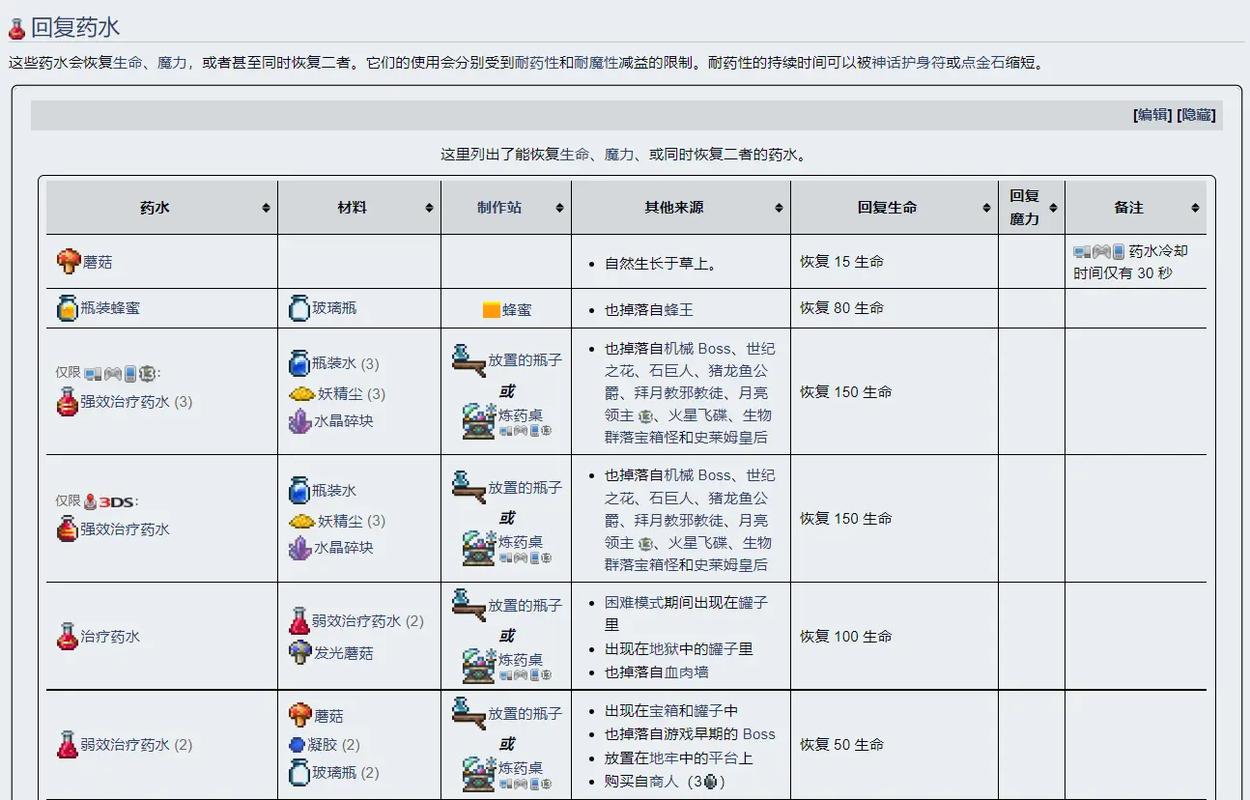 泰拉瑞亚生命药剂合成解读：探索生命药剂的制作与效果