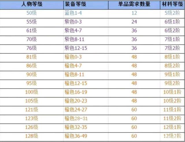 命运神界SSR装备获取全攻略：途径一览与解析