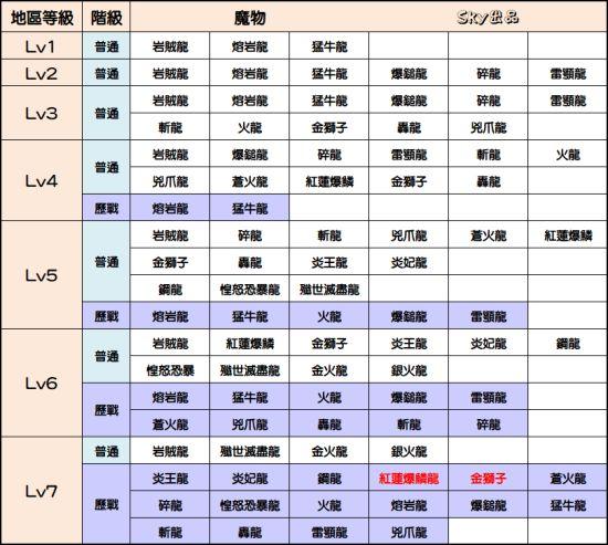 怪物猎人世界聚魔之地怪物解锁条件分享