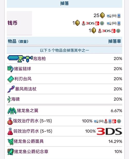 泰拉瑞亚猪鲨气球属性详解及获取途径指南：探索气球力量，解锁独特属性与攻略技巧