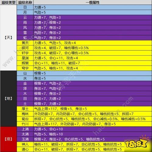 天刀手游宗师叶开攻略详解：突破高手实战打法与技巧分享