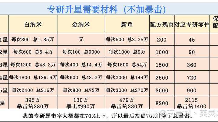 明日之后装备获取攻略大解析：深度剖析装备获取途径与策略搭配指南