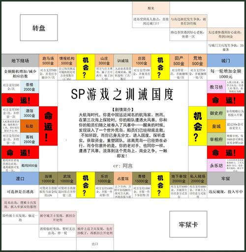 SP 小圈里的每天挨打任务表：助你成为更好的自己