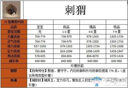 天龙八部手游明教珍兽推荐攻略