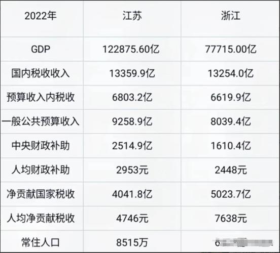 精产国品一二三产区的产品介绍有何不同