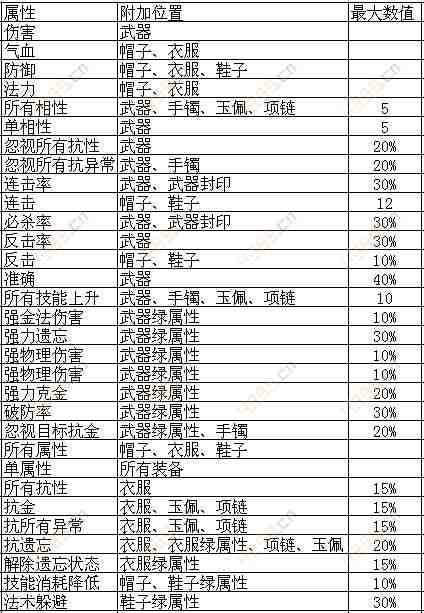 天天有喜手游皇宇套装全面解析：装备属性一览，玩家必看攻略