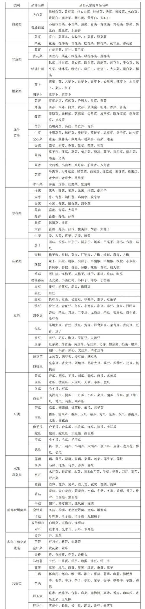 畜禽和人所需营养成分及保健作用的不同