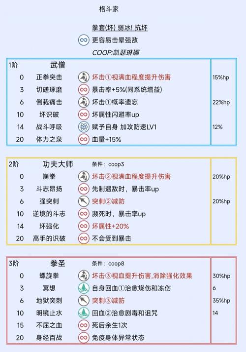 剑侠移动版峨眉剑法深度解析：技能特点与使用技巧详解