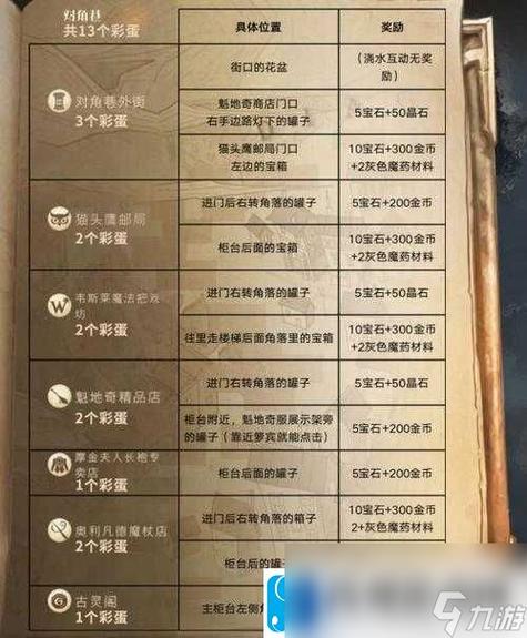 哈利波特魔法觉醒攻略：隐形兽彩蛋的触发方法详解