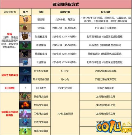 完美世界手游藏宝图全攻略：多途径获取藏宝图一览