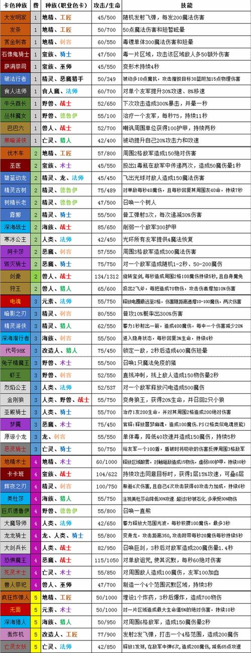 《冰雪迷宫之旅：梦塔防自走棋全面攻略》