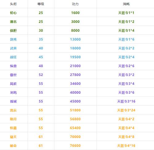 天涯明月刀手游移花PK技巧全攻略：掌握秘籍轻松胜出实战