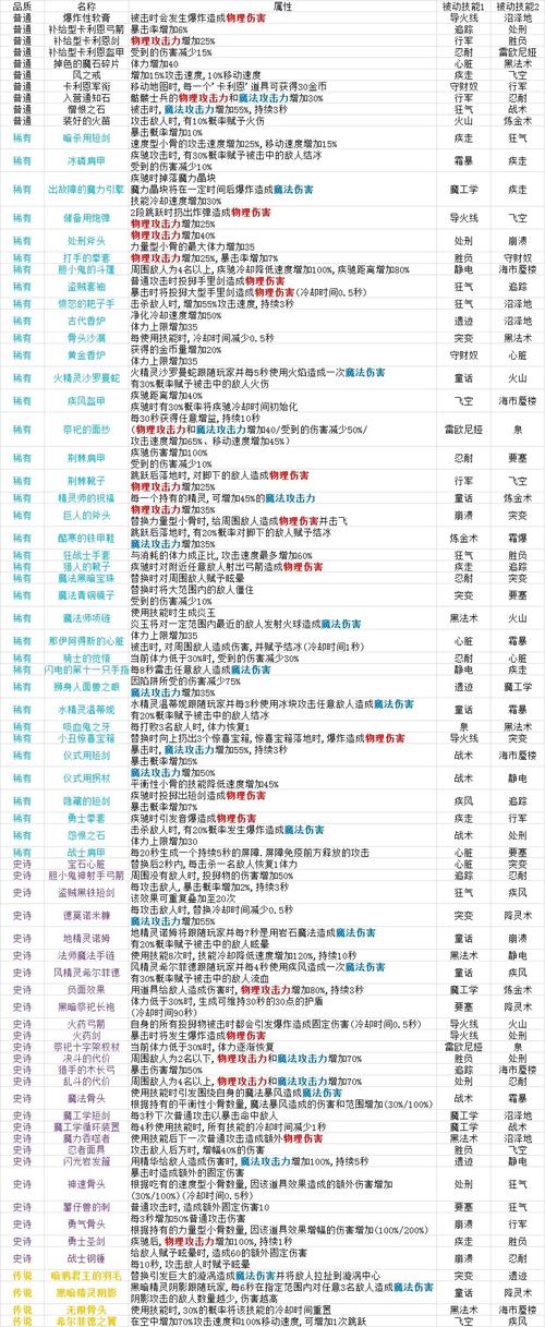 太极熊猫极炎地狱装备属性加成详解