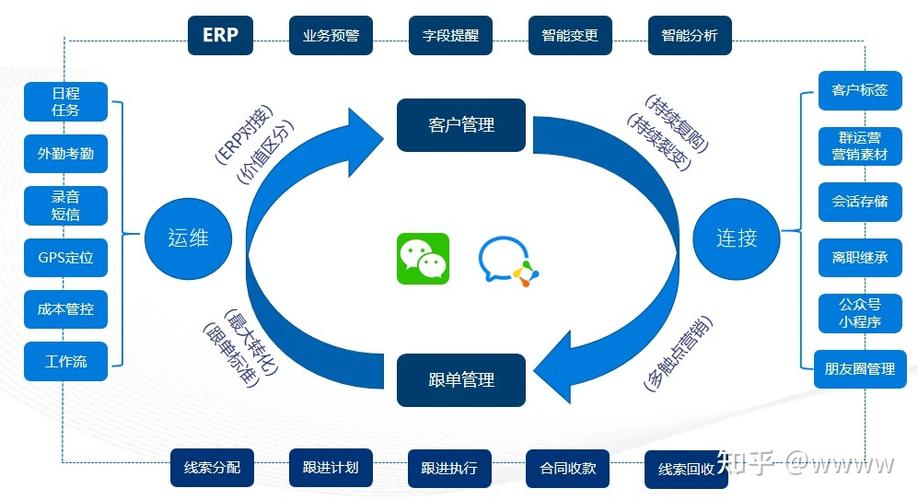 成免费 crm 特色哺乳期，助力企业打造高效客户关系管理体系