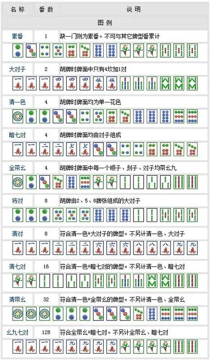 四川麻将胡牌技巧详解：从入门到精通的实战策略与经验分享