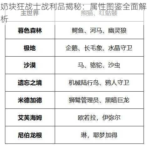 奶块狂战士战利品揭秘：属性图鉴全面解析