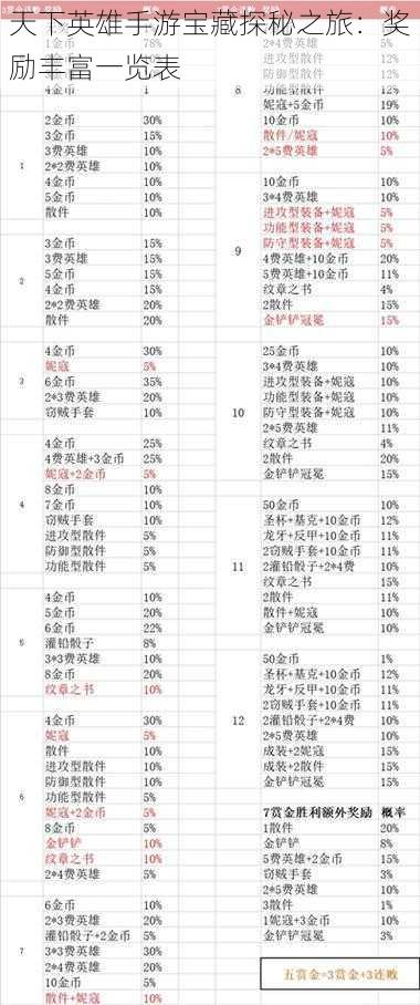 天下英雄手游宝藏探秘之旅：奖励丰富一览表