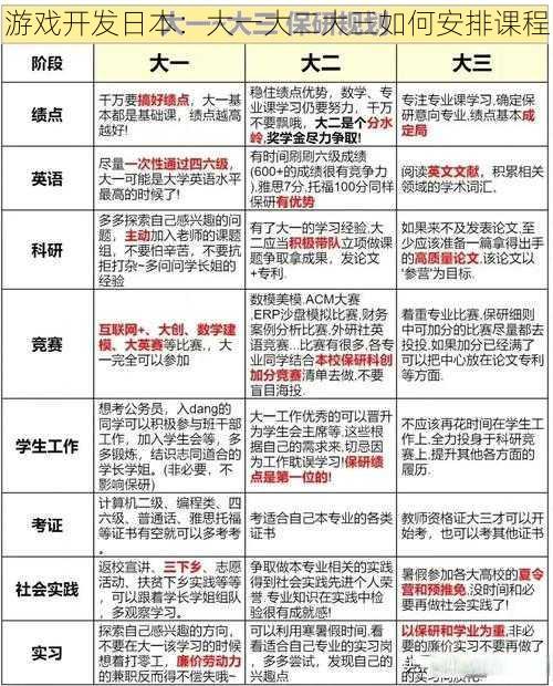 游戏开发日本：大一大二大三如何安排课程