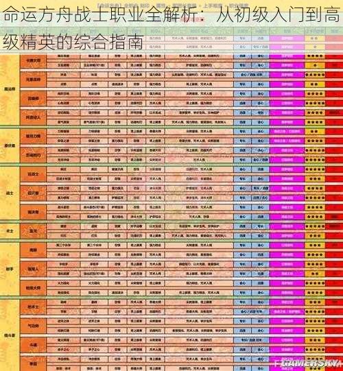 命运方舟战士职业全解析：从初级入门到高级精英的综合指南