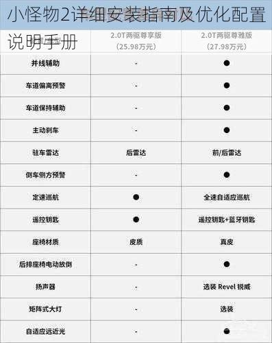 小怪物2详细安装指南及优化配置说明手册