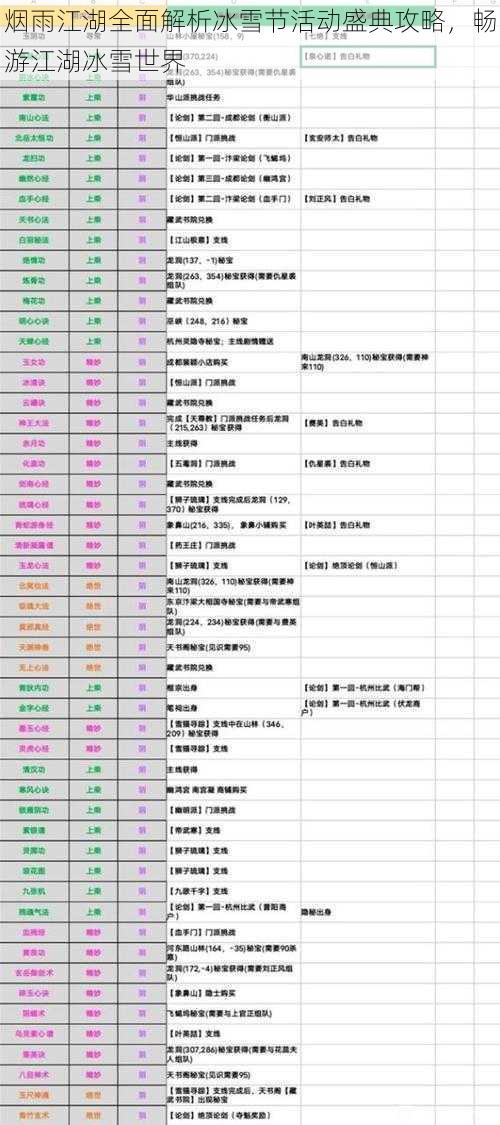 烟雨江湖全面解析冰雪节活动盛典攻略，畅游江湖冰雪世界