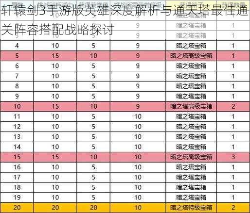 轩辕剑3手游版英雄深度解析与通天塔最佳通关阵容搭配战略探讨