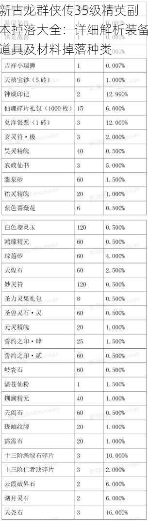 新古龙群侠传35级精英副本掉落大全：详细解析装备道具及材料掉落种类