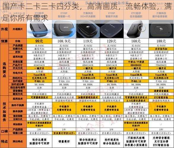 国产卡二卡三卡四分类，高清画质，流畅体验，满足你所有需求