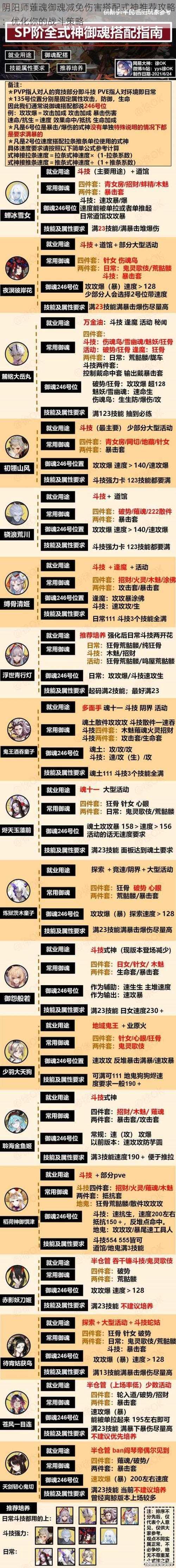 阴阳师薙魂御魂减免伤害搭配式神推荐攻略：优化你的战斗策略