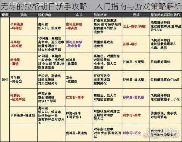 无尽的拉格朗日新手攻略：入门指南与游戏策略解析