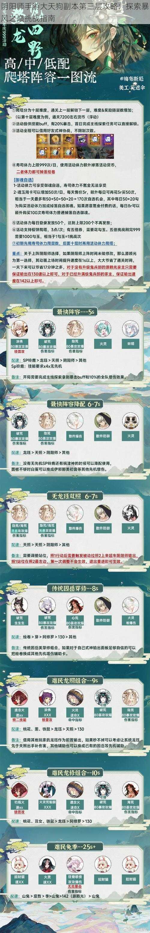 阴阳师手游大天狗副本第三层攻略：探索暴风之巅挑战指南