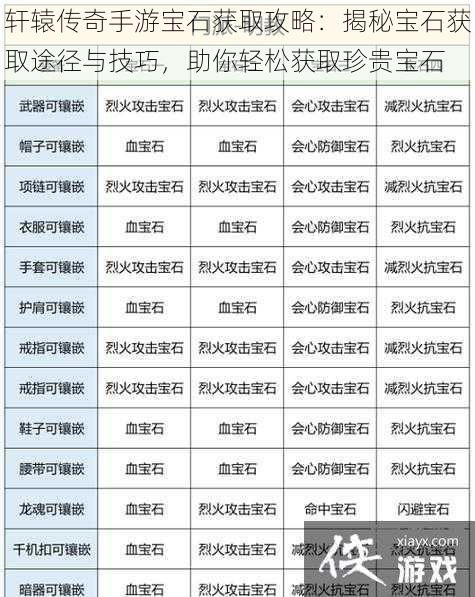 轩辕传奇手游宝石获取攻略：揭秘宝石获取途径与技巧，助你轻松获取珍贵宝石