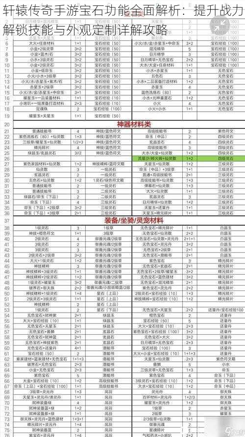 轩辕传奇手游宝石功能全面解析：提升战力解锁技能与外观定制详解攻略