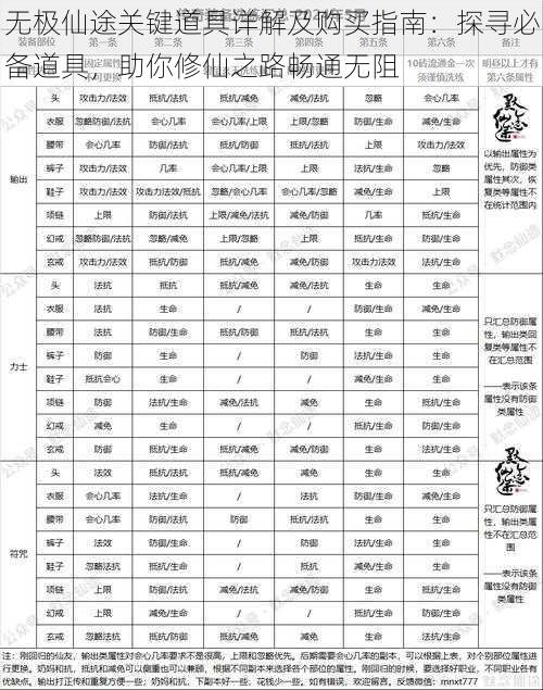 无极仙途关键道具详解及购买指南：探寻必备道具，助你修仙之路畅通无阻