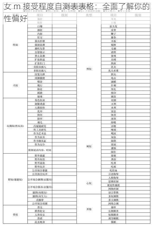 女 m 接受程度自测表表格：全面了解你的性偏好