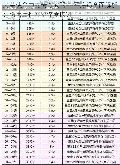 光荣使命中的传奇武器——平底锅全面解析：伤害属性图鉴深度探讨