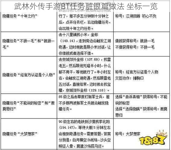 武林外传手游BT任务脏银篇做法 坐标一览