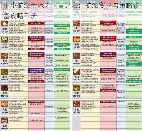 小小航海士冰之国青之海：航海贸易与策略致富攻略手册