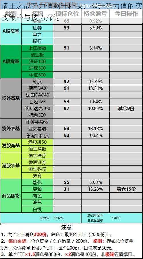 诸王之战势力值飙升秘诀：提升势力值的实战策略与技巧探讨