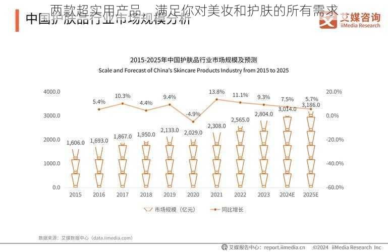 两款超实用产品，满足你对美妆和护肤的所有需求