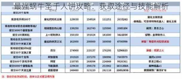 最强蜗牛圣千人饼攻略：获取途径与技能解析