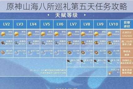 原神山海八所巡礼第五天任务攻略